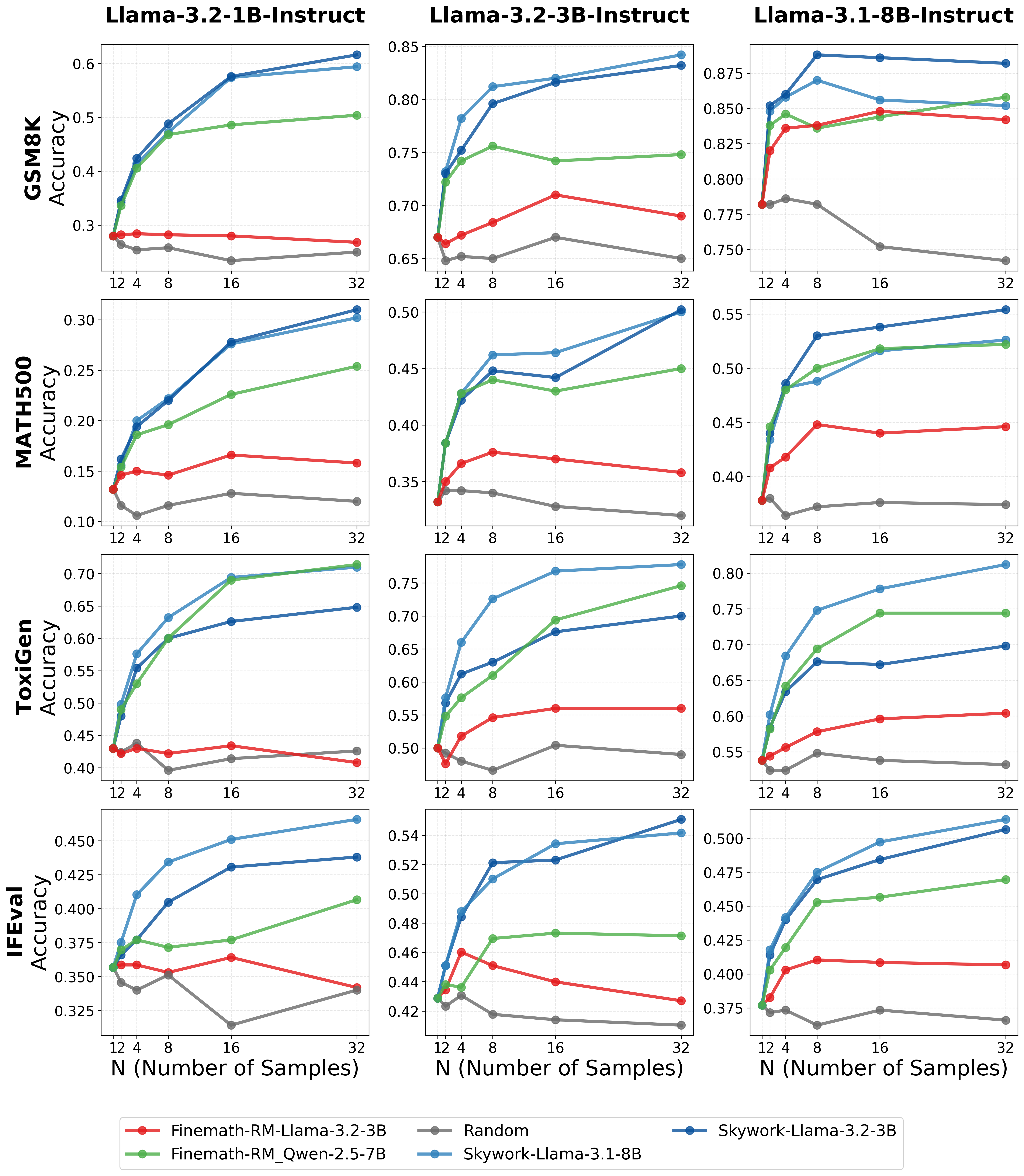 BoN scaling curves across tasks and actors